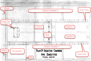 Figure 4. Plan of Aeration Chambers (Basins) and Digesters, McQueen Plant<br /> (from Frank Giusto, 1933)