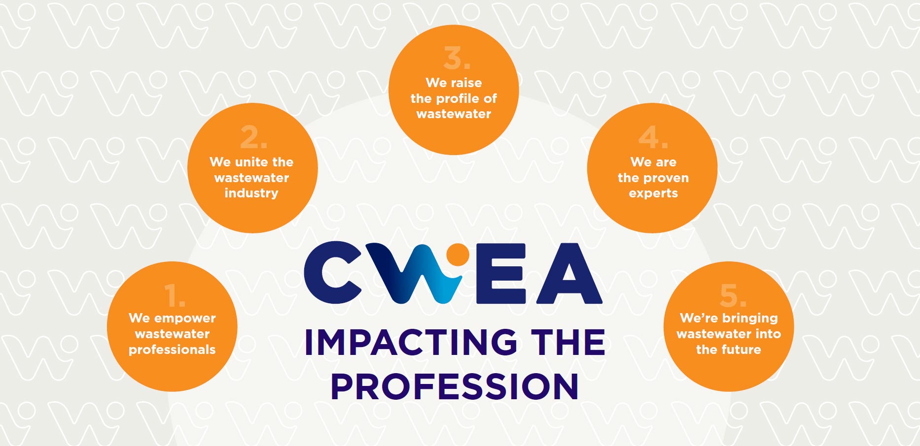 cwea-impacting-profession