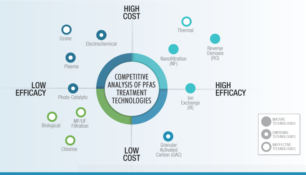 Seven Habits of Highly Effective PFAS Source-Trackers