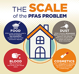 CWEA's PFAS Scale of the Problem Infographic