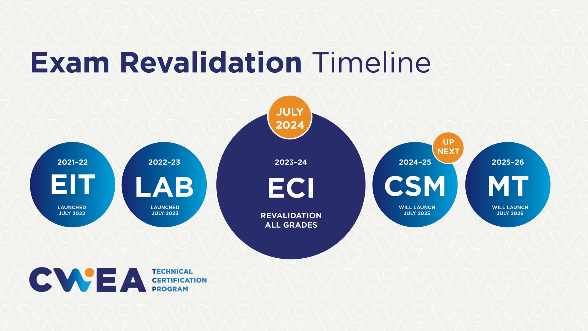 Strengthening Standards: CWEA’s Environmental Compliance Inspector Certification Program Update