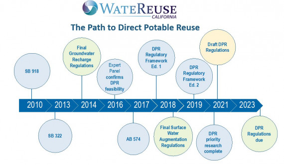 WRCA Infographic