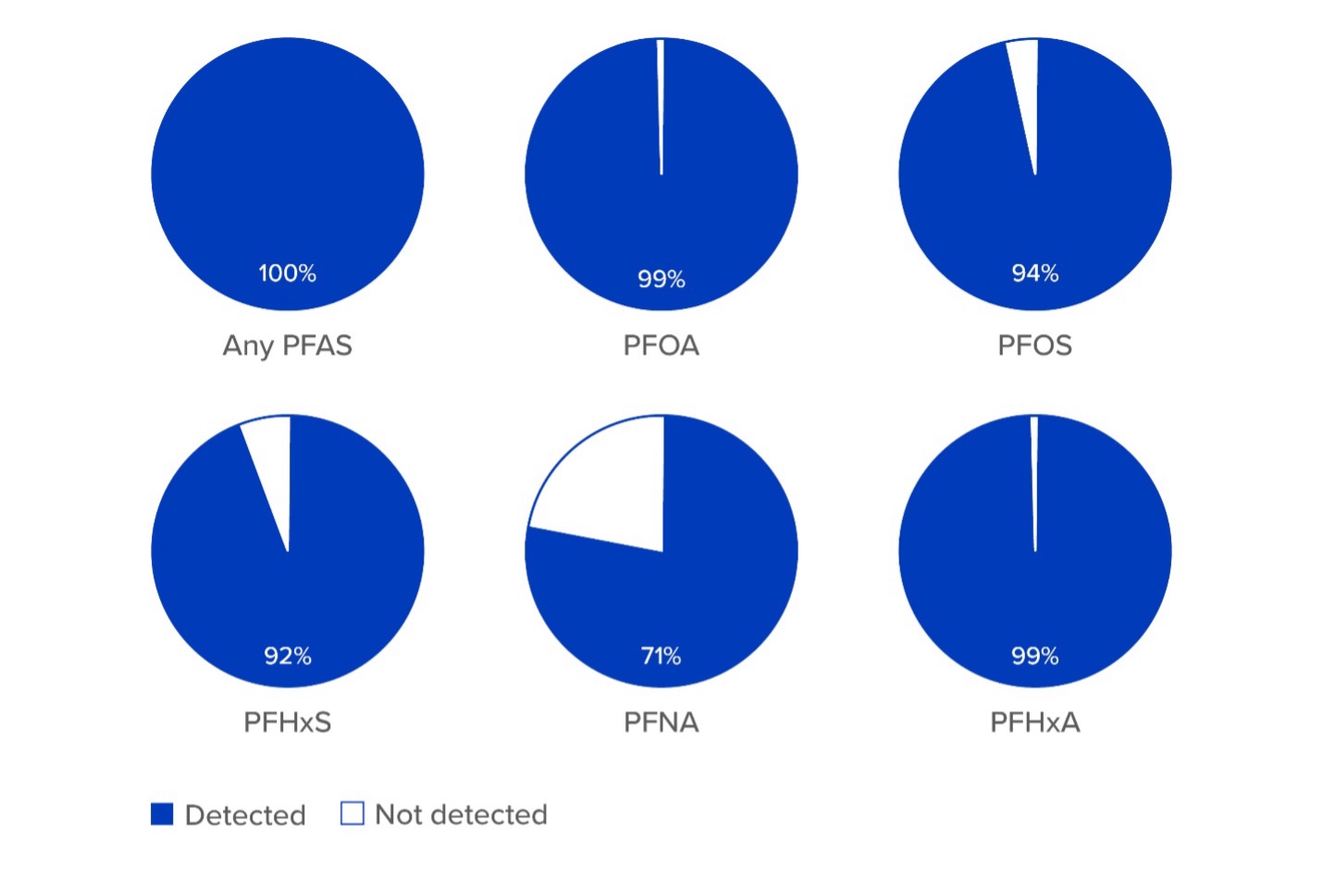 Tackling the PFAS Puzzle: Challenges and Solutions in Wastewater Treatment