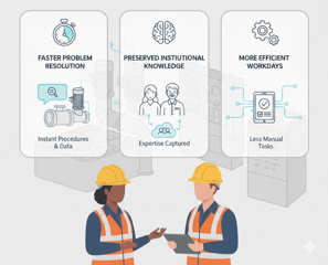 Generative AI for Operations and Maintenance for Utilities
